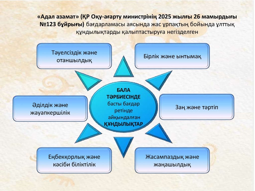 Мектеп суреті